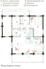 Финский домик - план первого этажа Финский домик - план мансарды