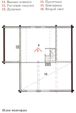 Финский домик - план мансарды