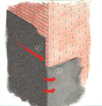 Гидроизоляция стен подвала - захват стыков
