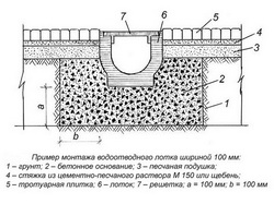 шаблон подрезки